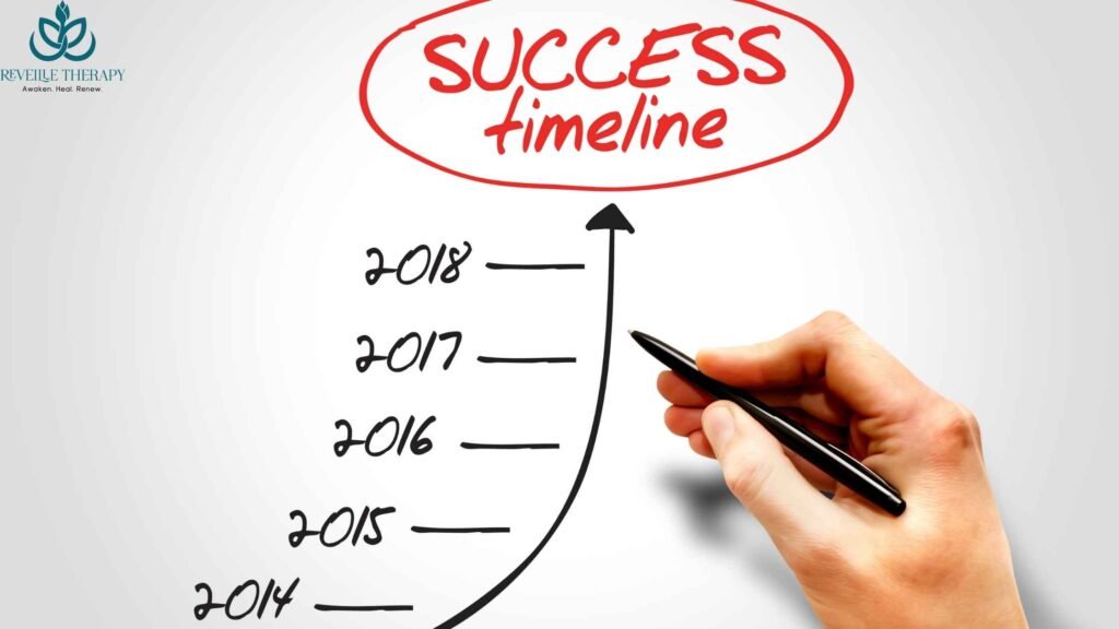 How long does therapy take to work — timeline guide